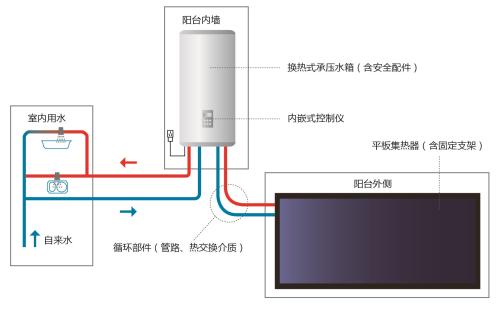 阳台壁挂太阳能新一代太阳能热水器