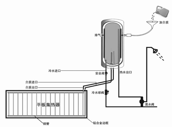 太阳能冷水桶安装图解图片